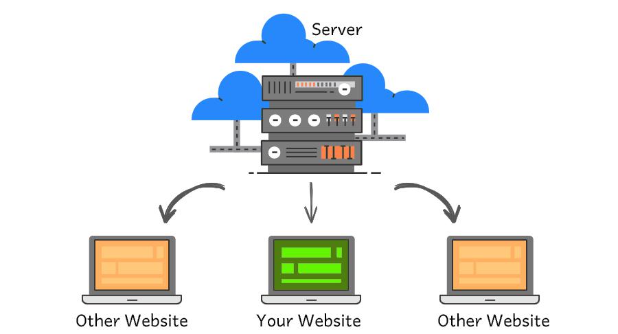 Shared web hosting